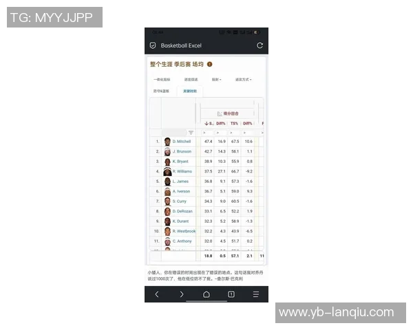 米切尔上半场表现平平仅得10分7投3中三分球命中率低迷